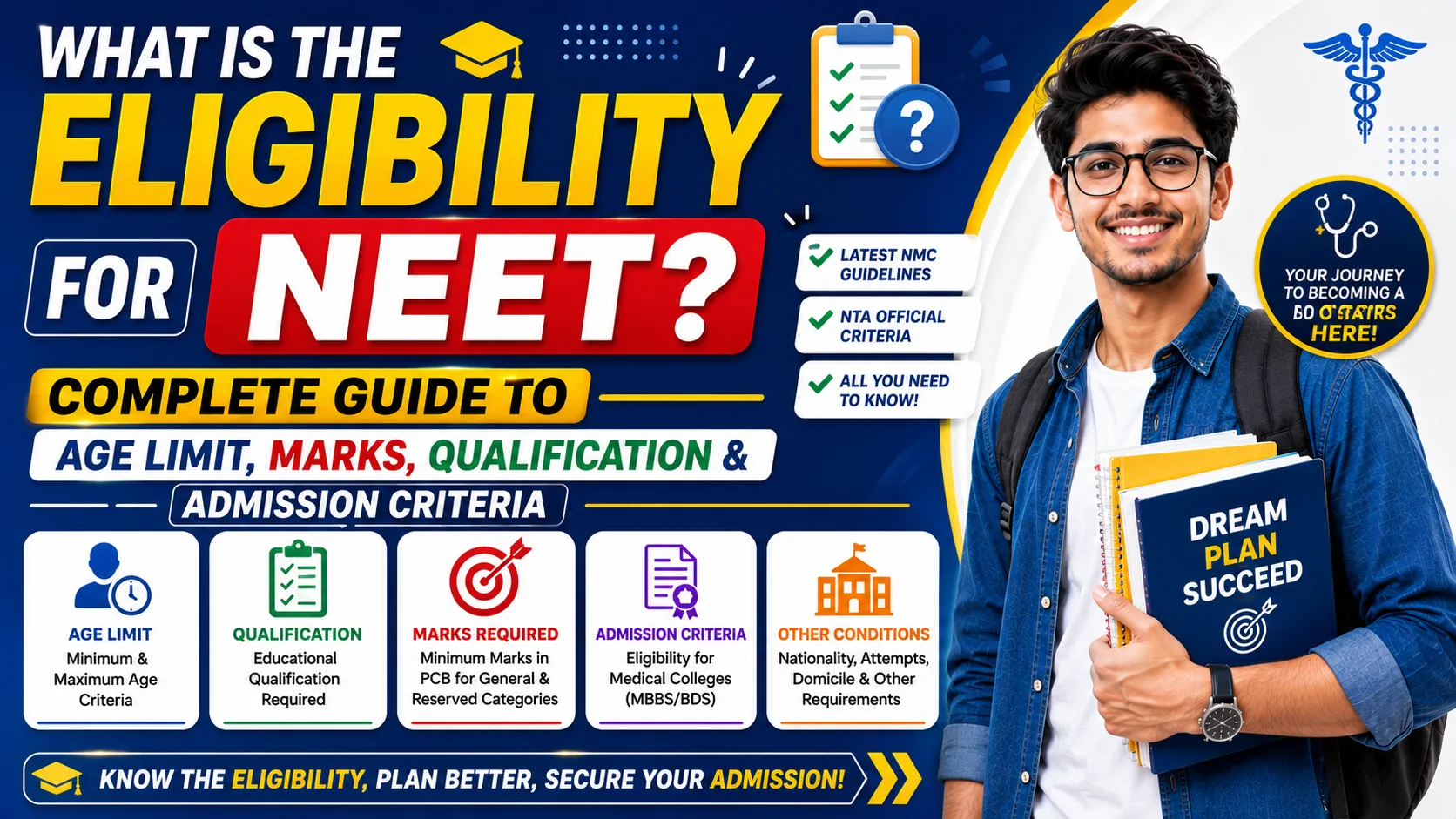 What is the Eligibility for NEET? Complete Guide to Age Limit, Marks, Qualification & Admission Criteria